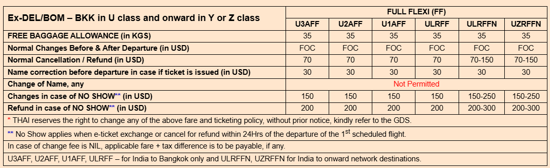 Baggage Details 2