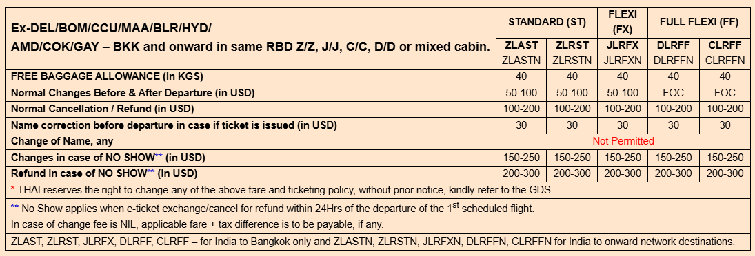 Baggage Details 1